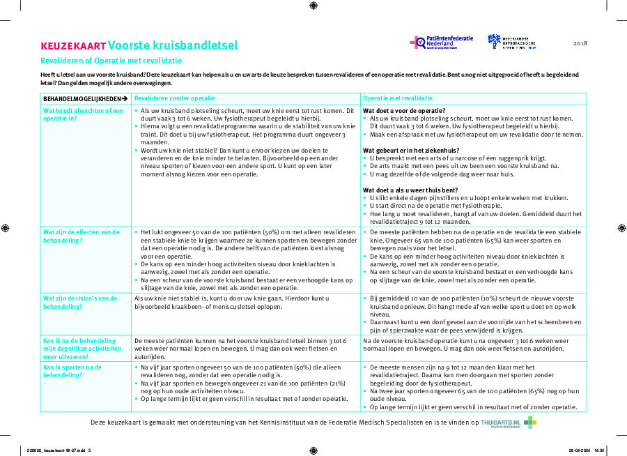 Voorste kruisbandletsel - Revalideren of operatie?