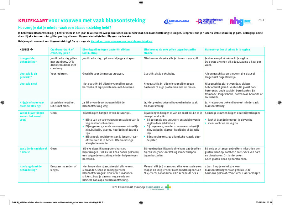 Blaasontsteking bij vrouwen - behandelingen