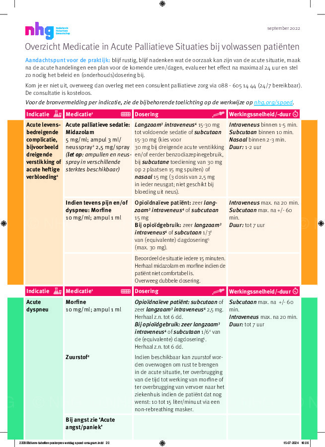 Spoedkaart Medicatie in acute palliatieve situaties
