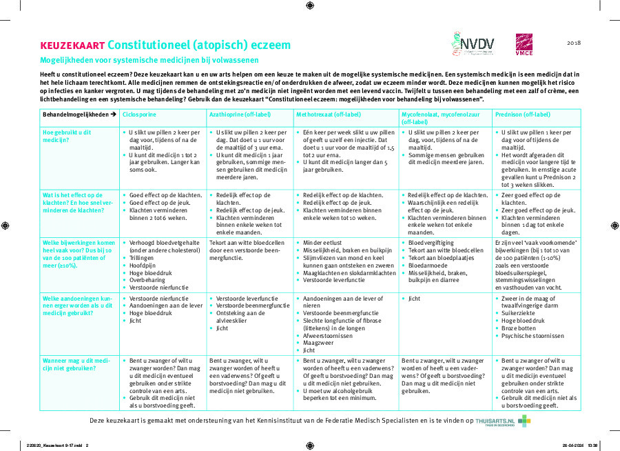 Eczeem door erfelijke aanleg (pillen)