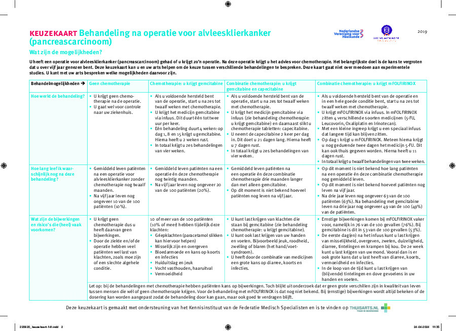 Behandeling alvleesklierkanker na operatie
