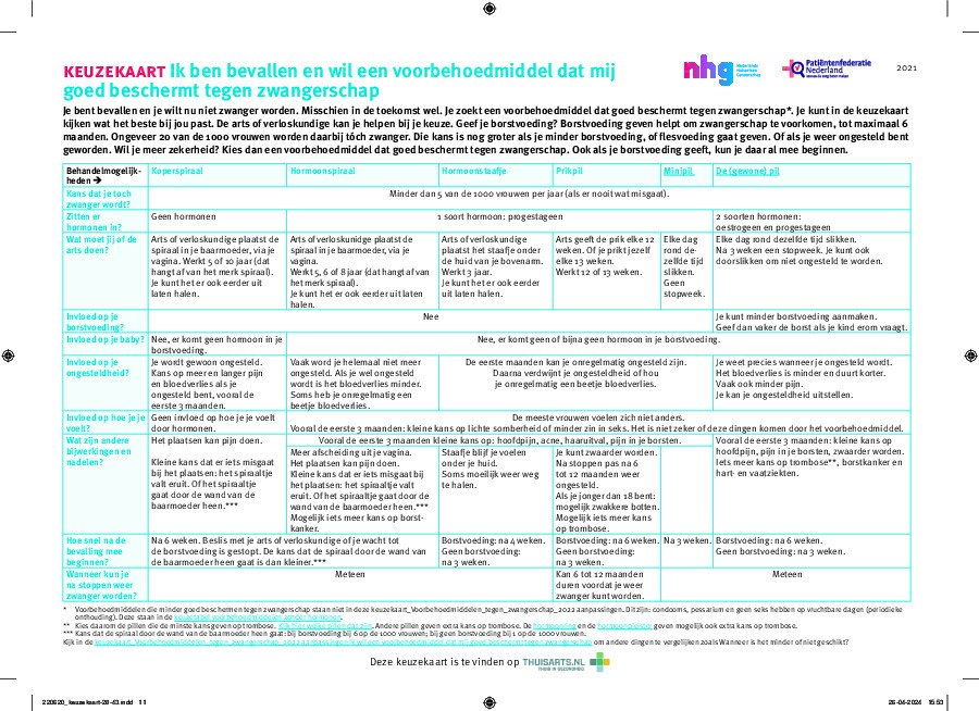 Anticonceptie: voorbehoedmiddelen tegen zwangerschap na bevalling
