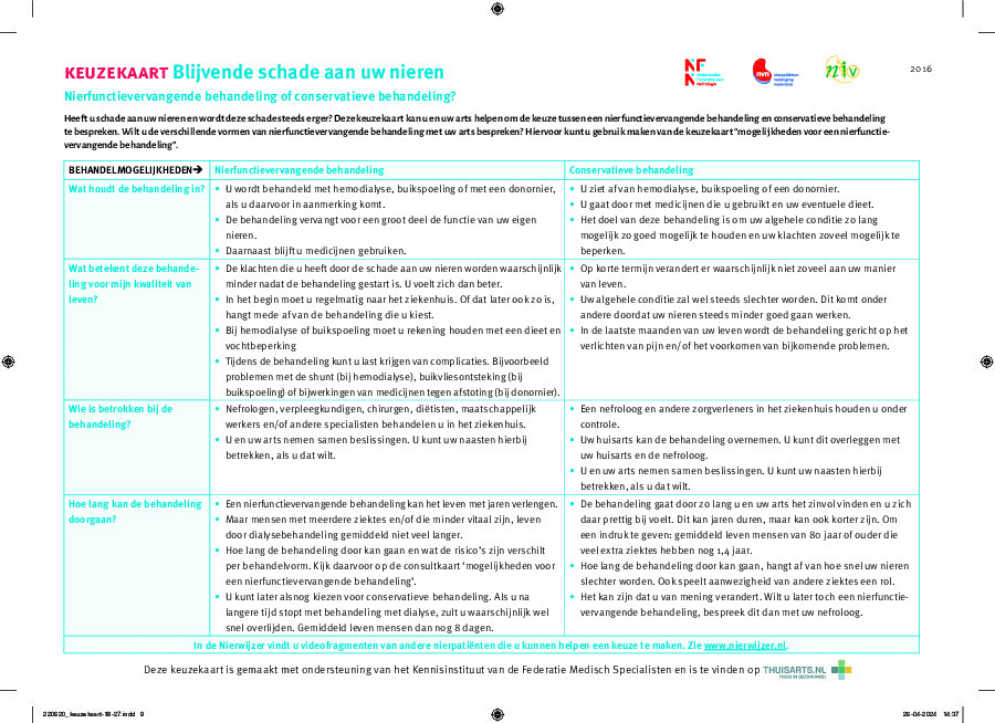 Blijvende nierschade (nierfunctievervangende behandeling of conservatieve behandeling)