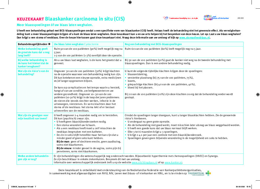 Blaaskanker CIS - meer blaasspoelingen of uw blaas laten weghalen?