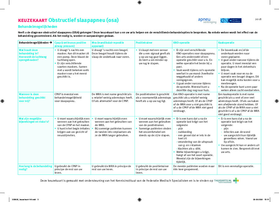 Obstructief slaapapneu (osa)