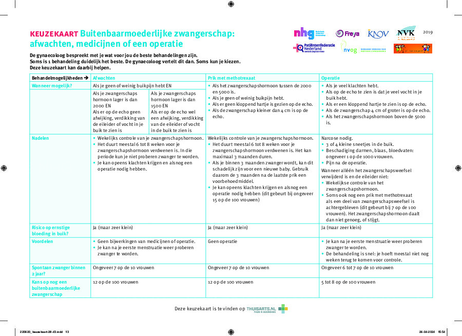 Zwangerschap buiten de baarmoeder