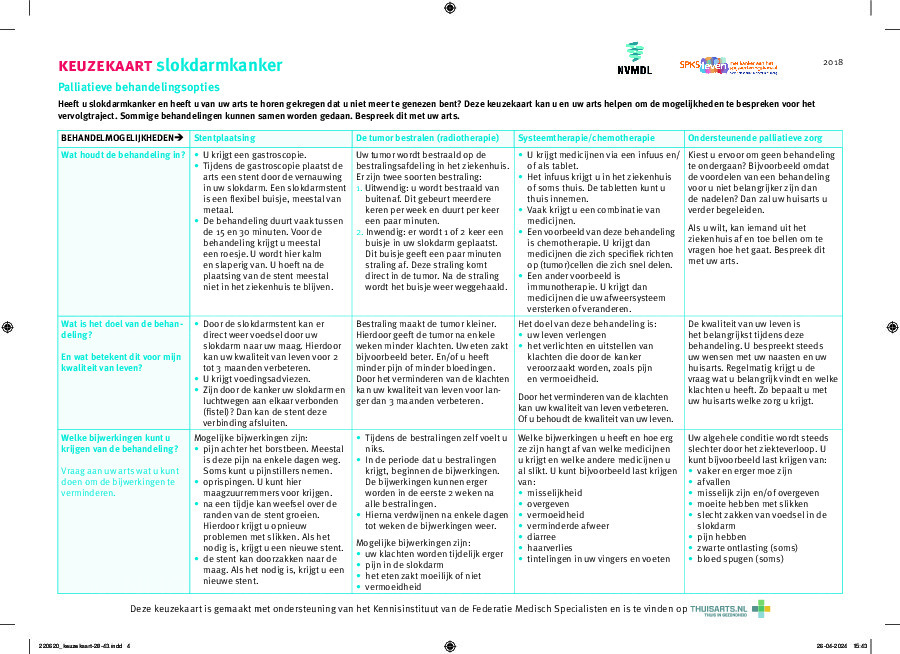 Slokdarmkanker (mogelijkheden als het niet meer kan genezen)