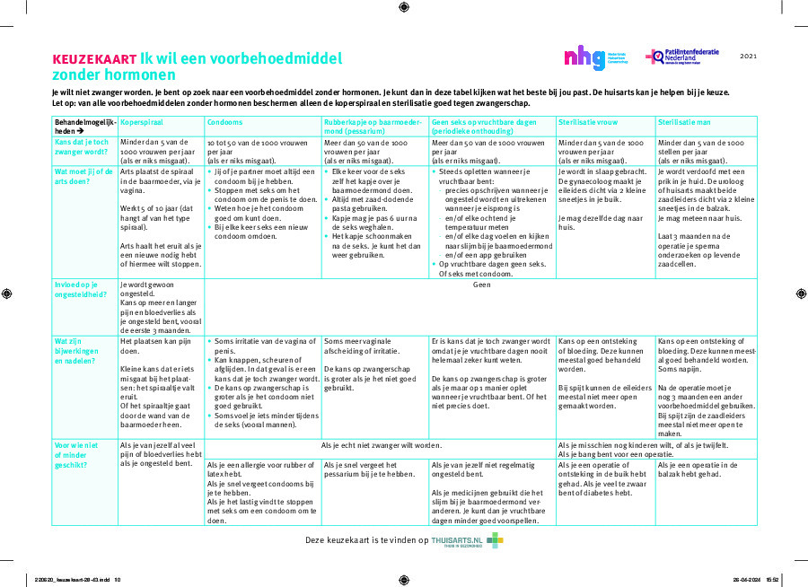 Anticonceptie: voorbehoedmiddelen zonder hormonen