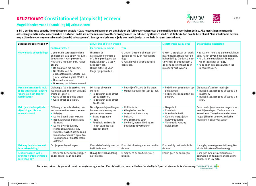 Constitutioneel (atopisch) eczeem